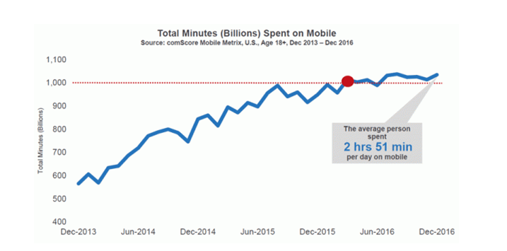 Screen health concerns could help traditional media, especially newspapers