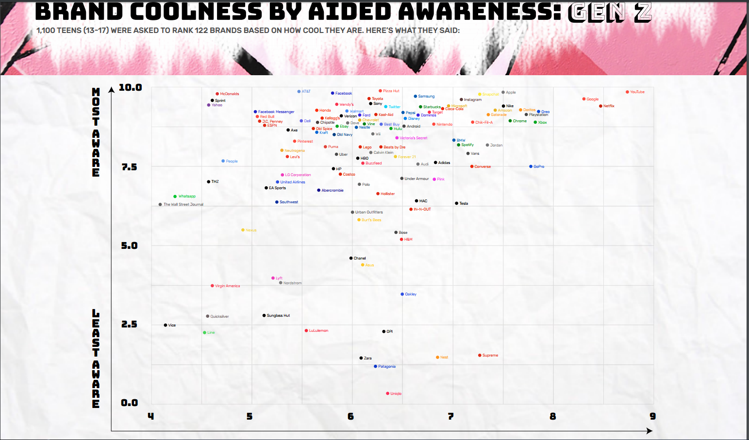 Time to get ‘Lit’ with your awareness of marketing for Generation Z